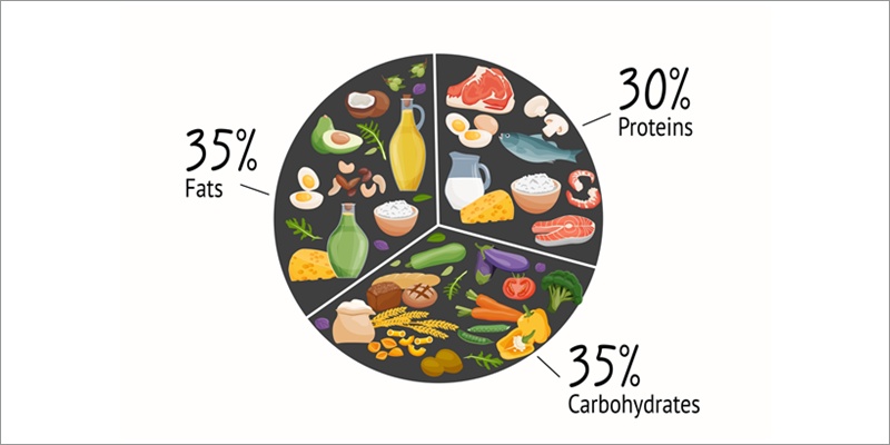 PFCバランスを考慮した食材選びのポイント